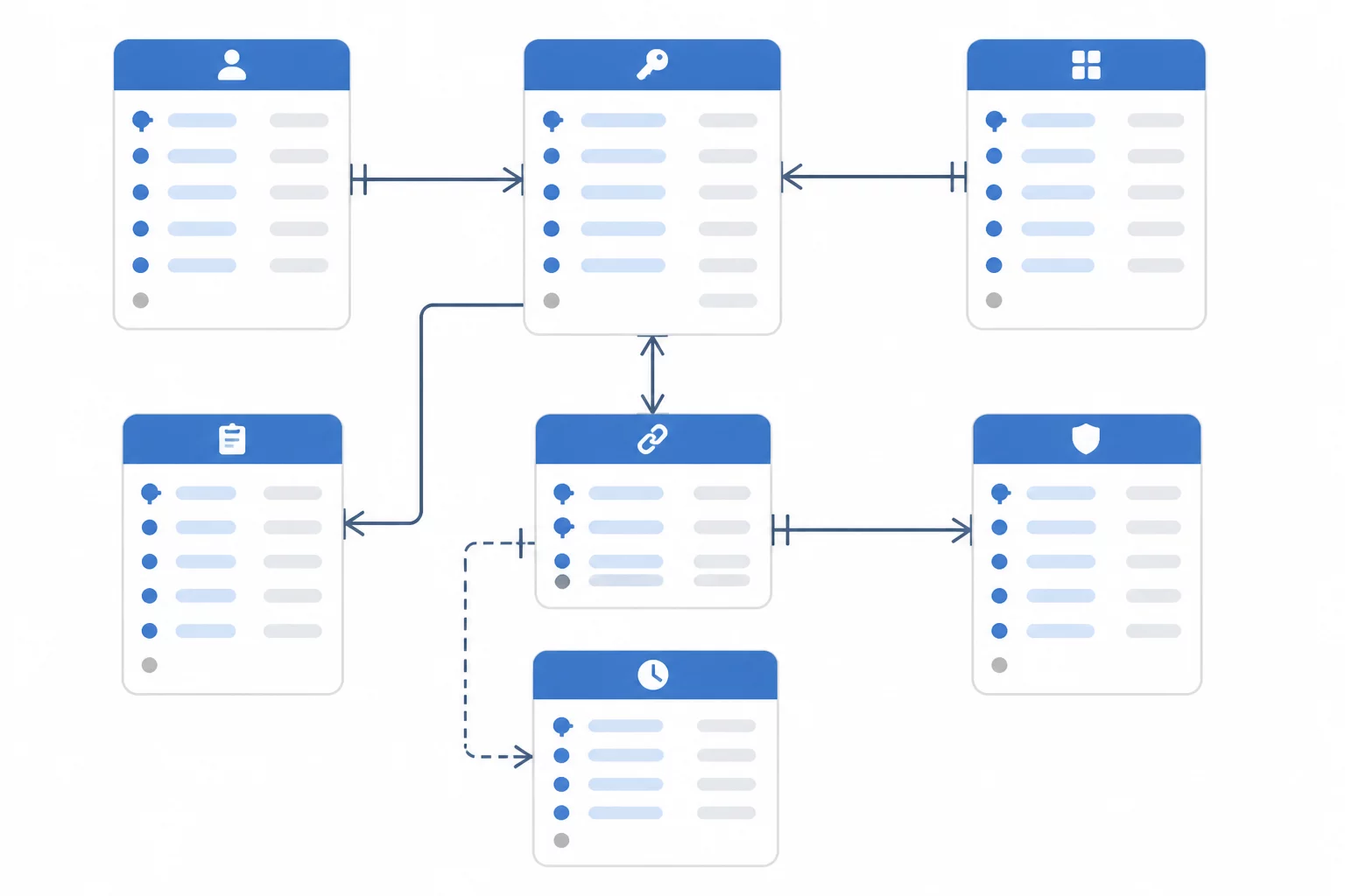 Api Key Management Schema