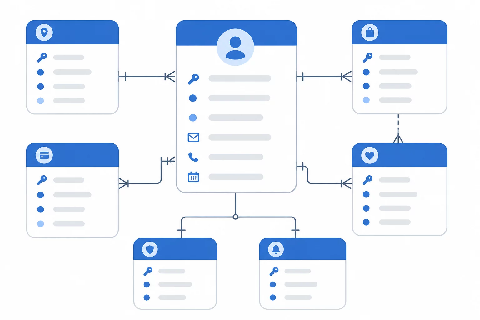 Customer Profile Schema