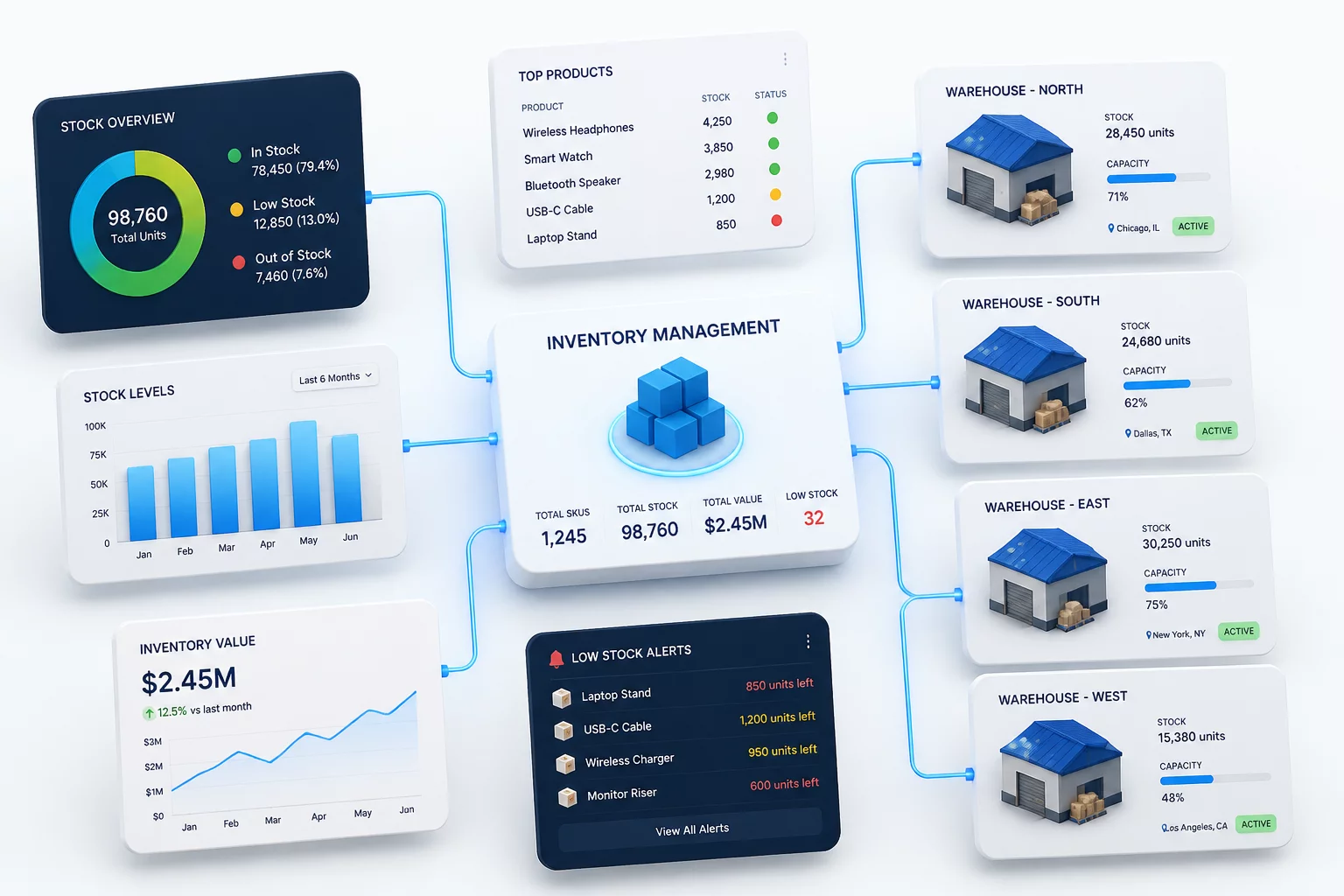 Inventory Management Schema Diagram