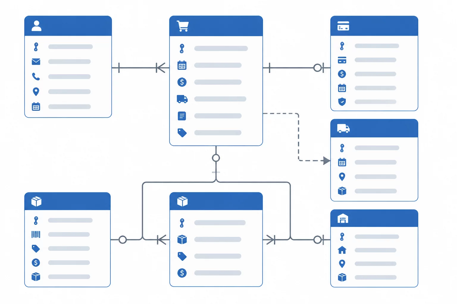 Order Processing Schema