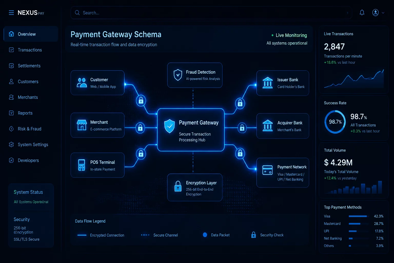Payment Gateway Schema Diagram