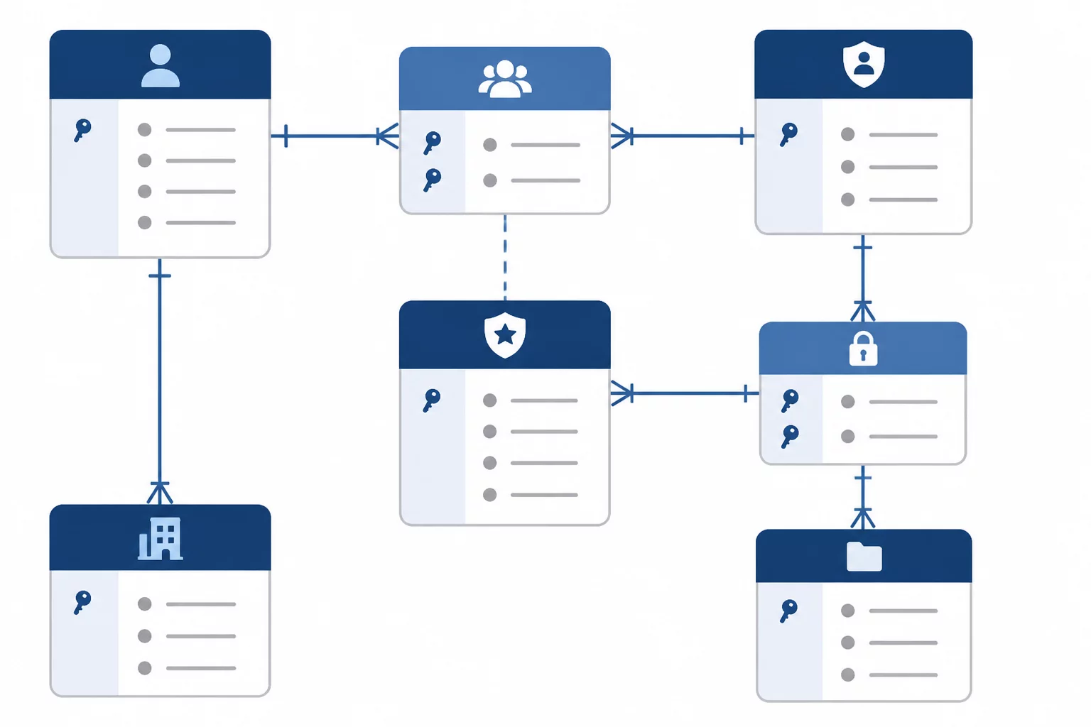 Role Based Access Schema