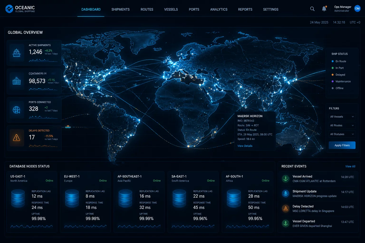 Shipping Tracking Schema Diagram