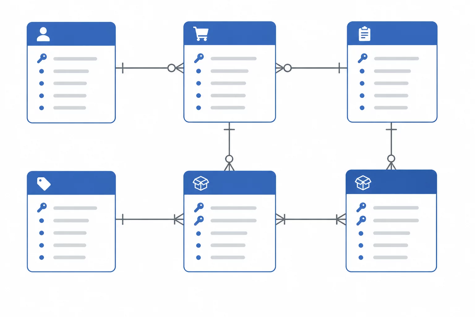Shopping Cart Schema