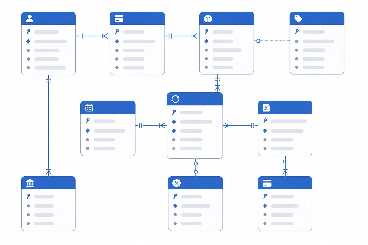 Subscription Billing Schema